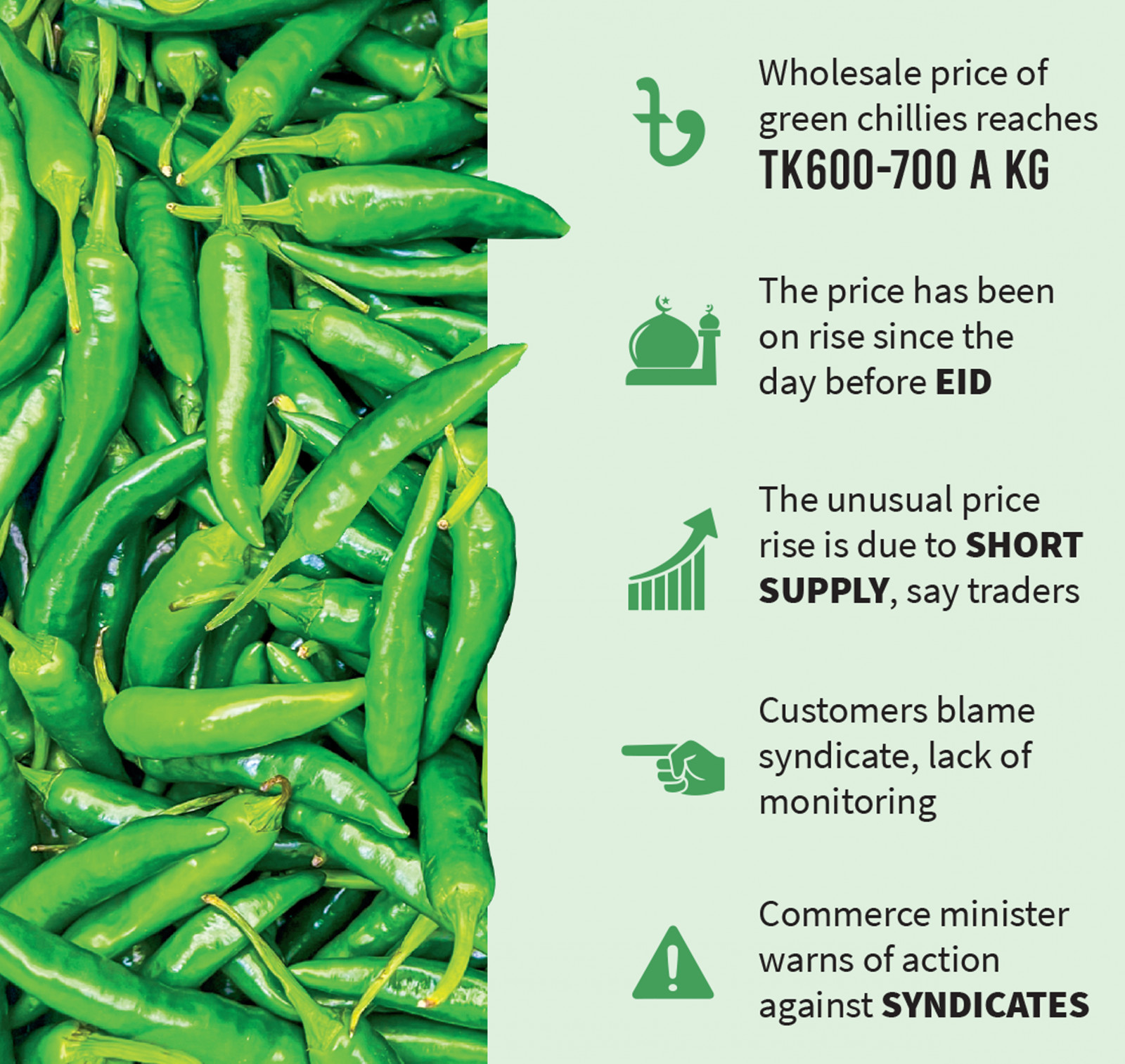 Green Chilli Hottest Ever At Tk800 1 000 A Kg The Business Standard