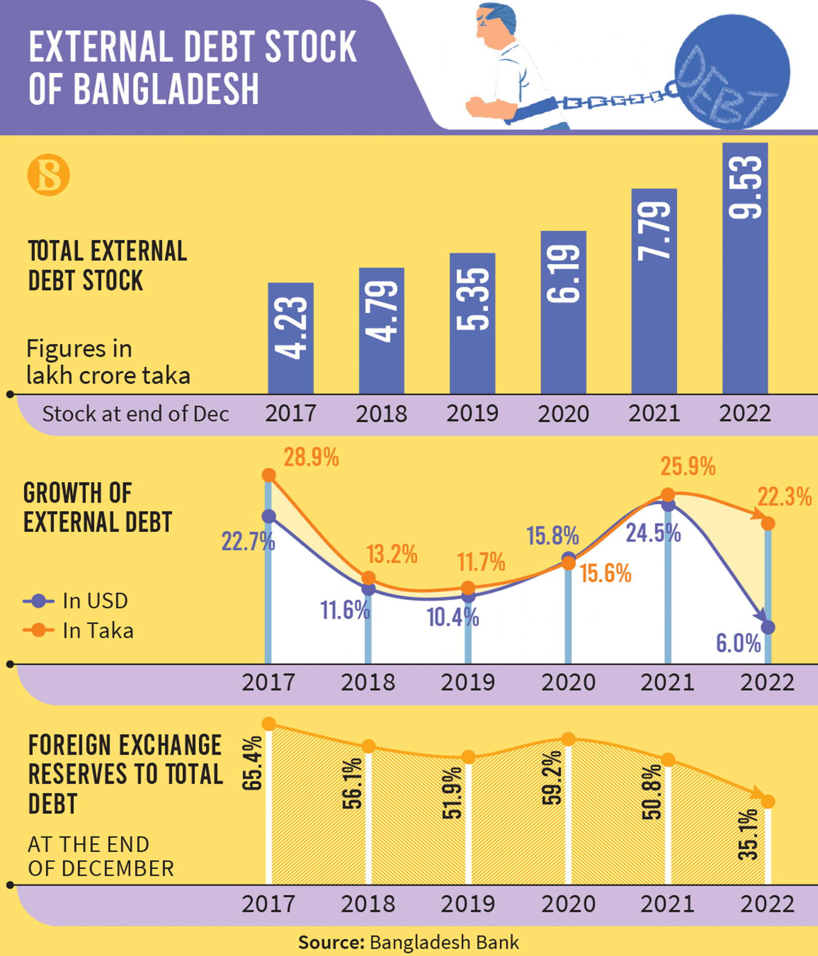 How currency devaluation costs govt dearly | The Business Standard