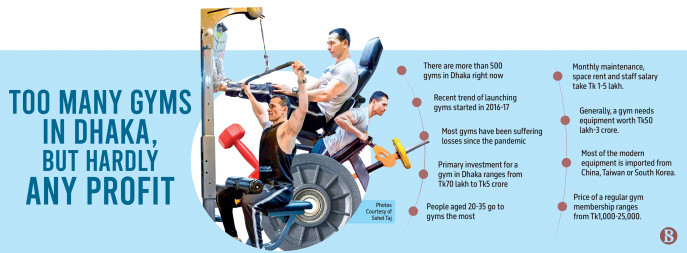 Lower Chest Workout with Dumbbells, by Md Hasan Shorkar