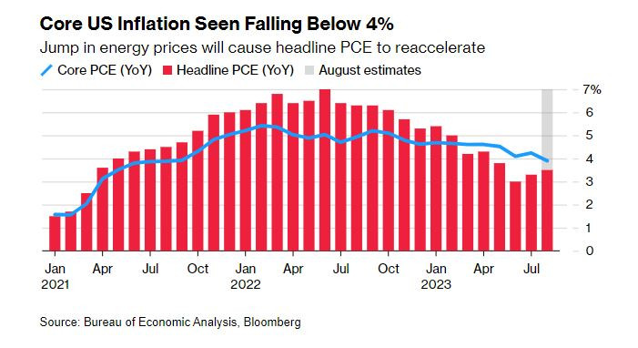 Why is the euro falling? Is it a good time to buy? - AS USA