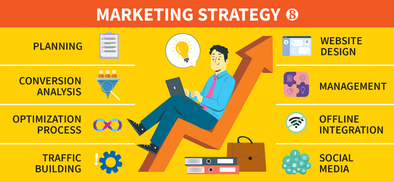 How to Build an Effective B2B Product Marketing Strategy