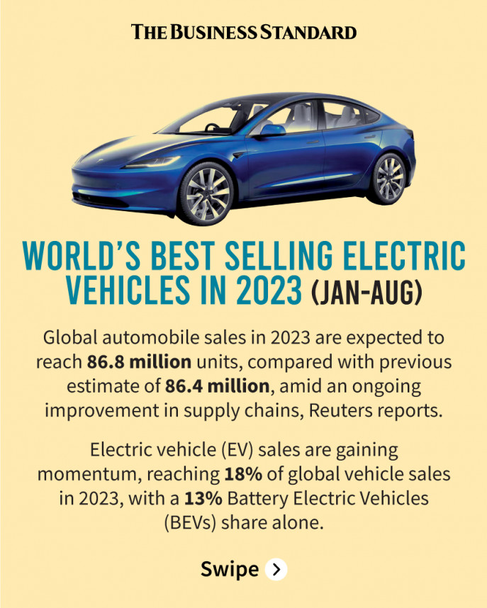World's best selling electric vehicles in 2023