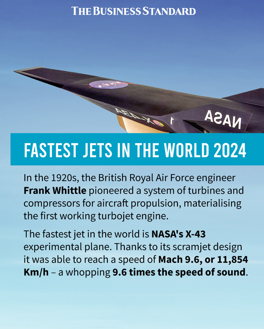 Fastest jets in the world 2024 The Business Standard