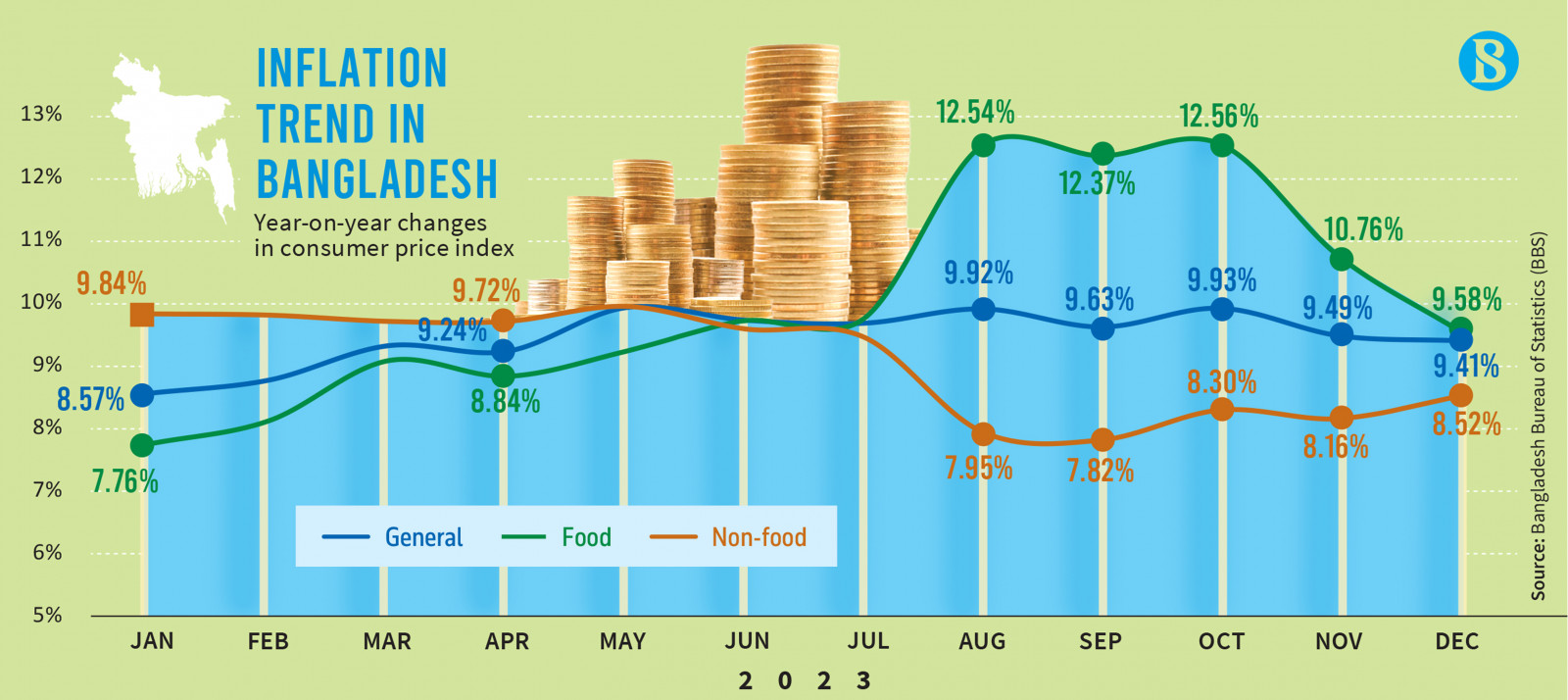 Fruit pleasure Development period over 12 years old Bangladesh