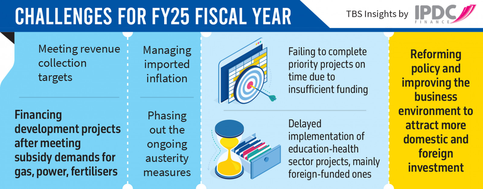 Infographics: TBS