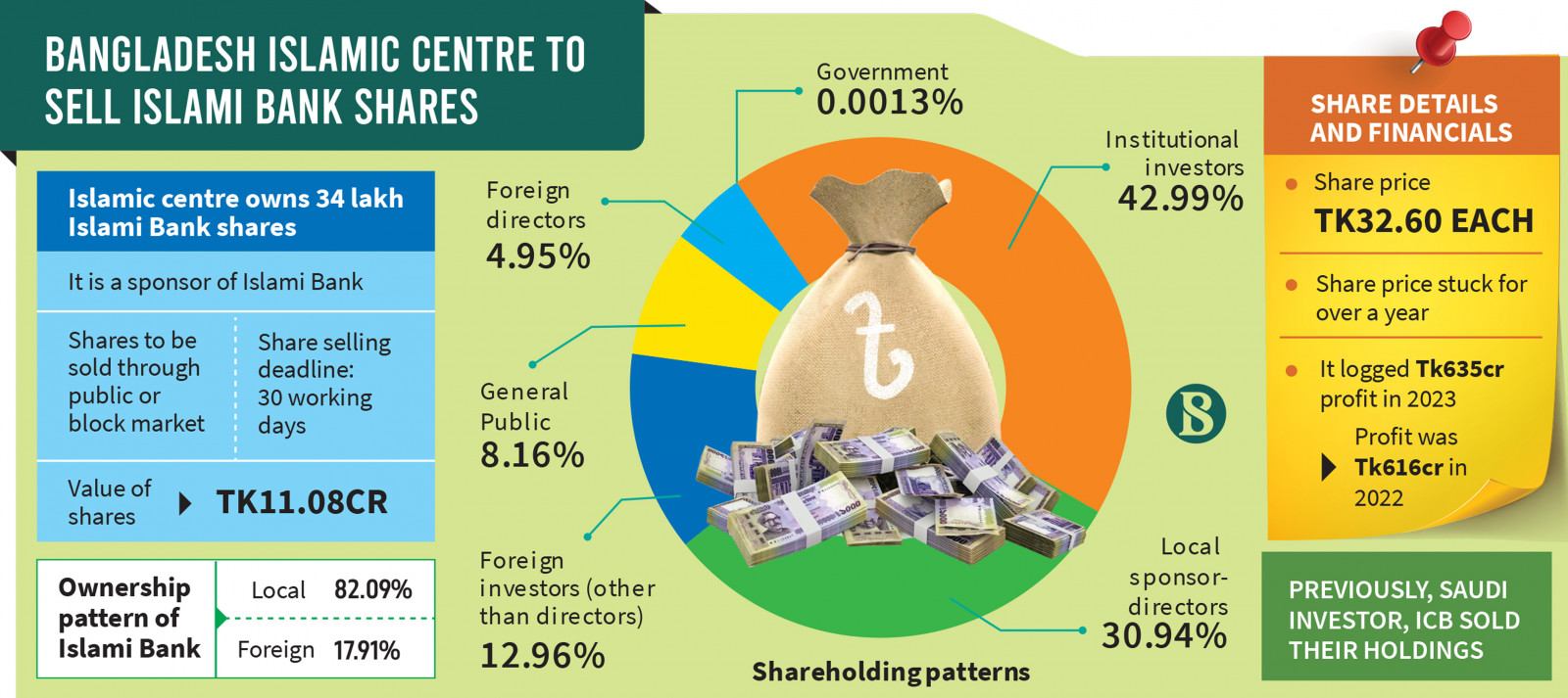 Infographics: TBS