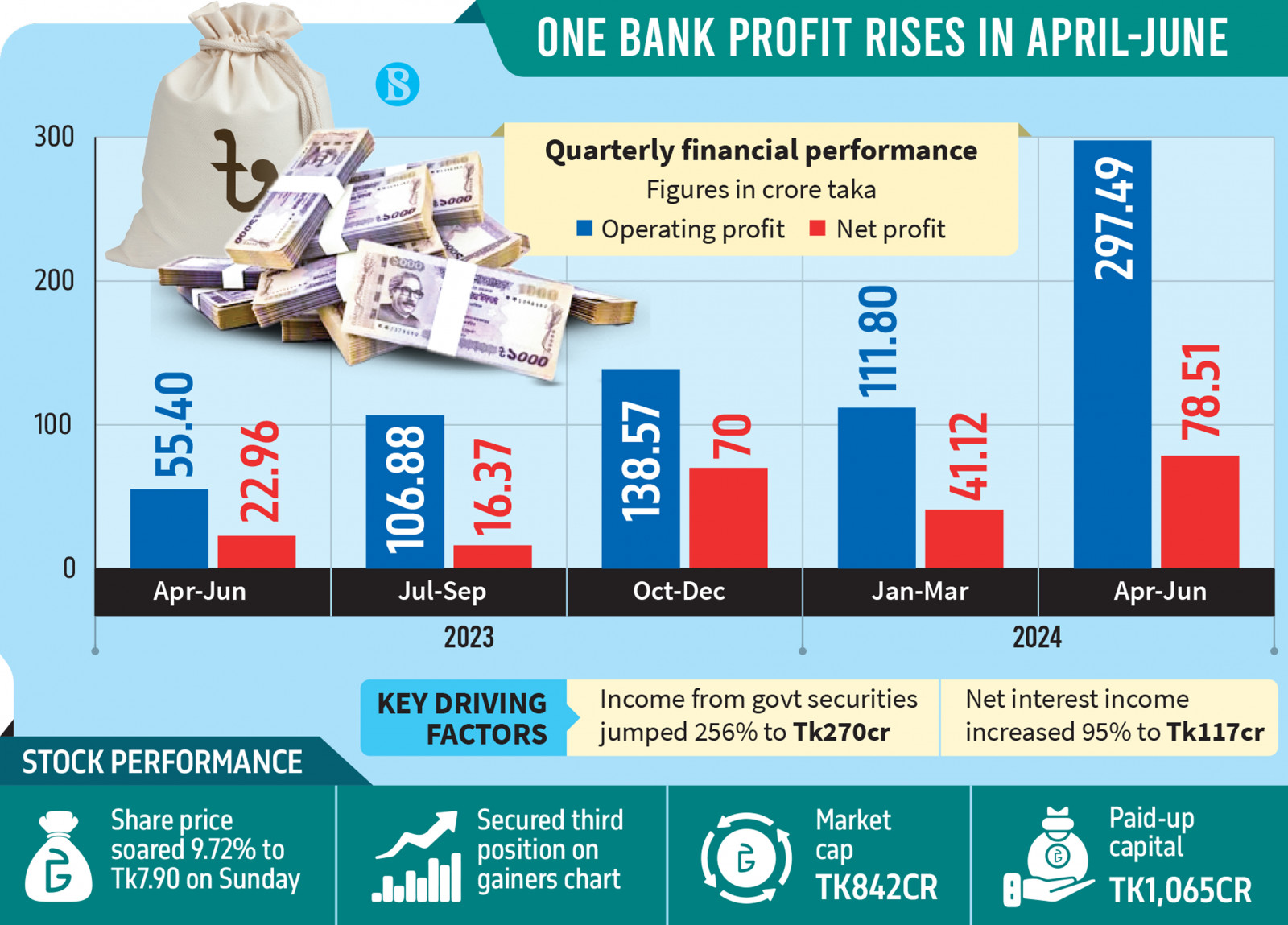 Infographics: TBS