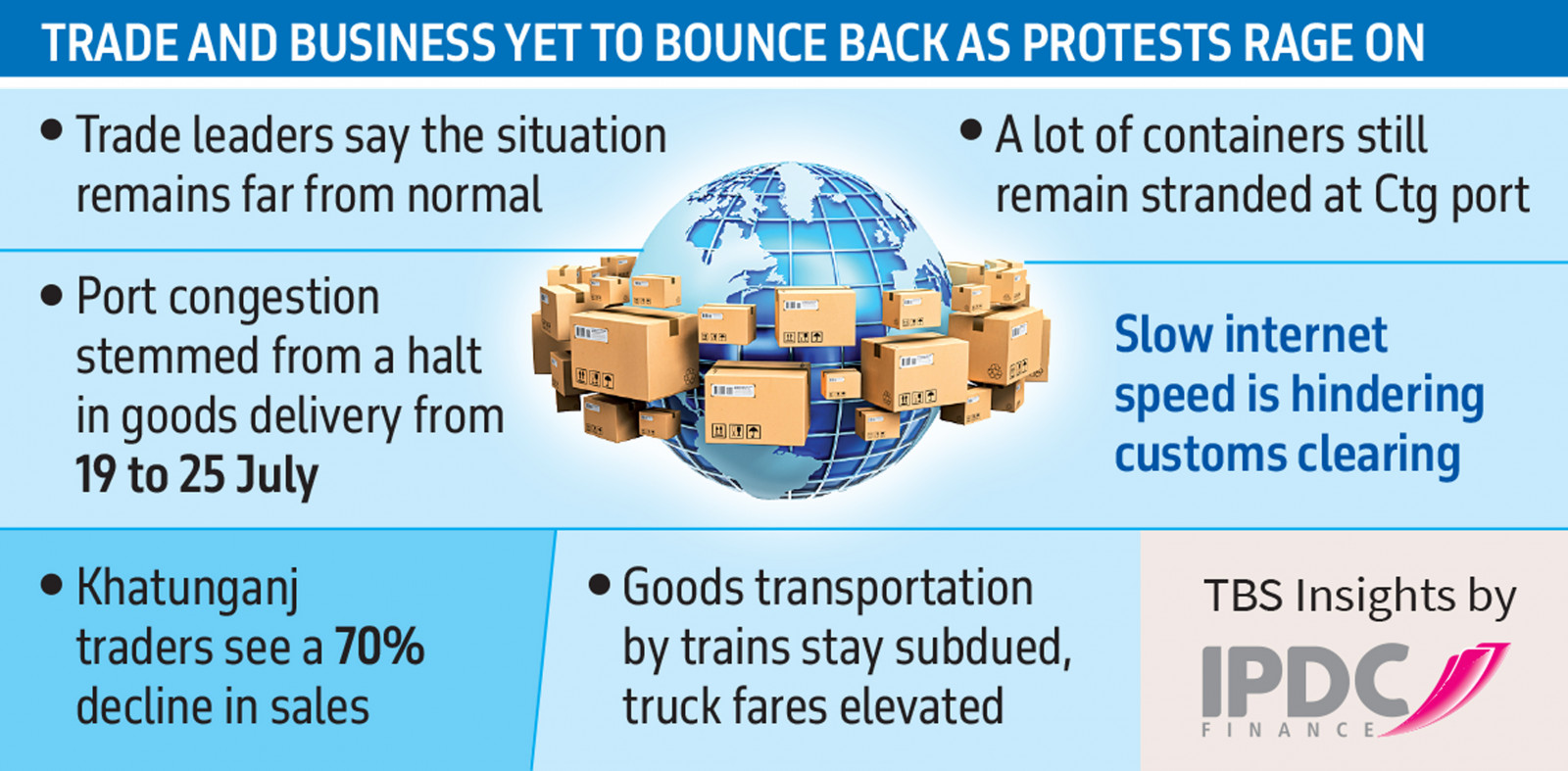 Infographic: TBS