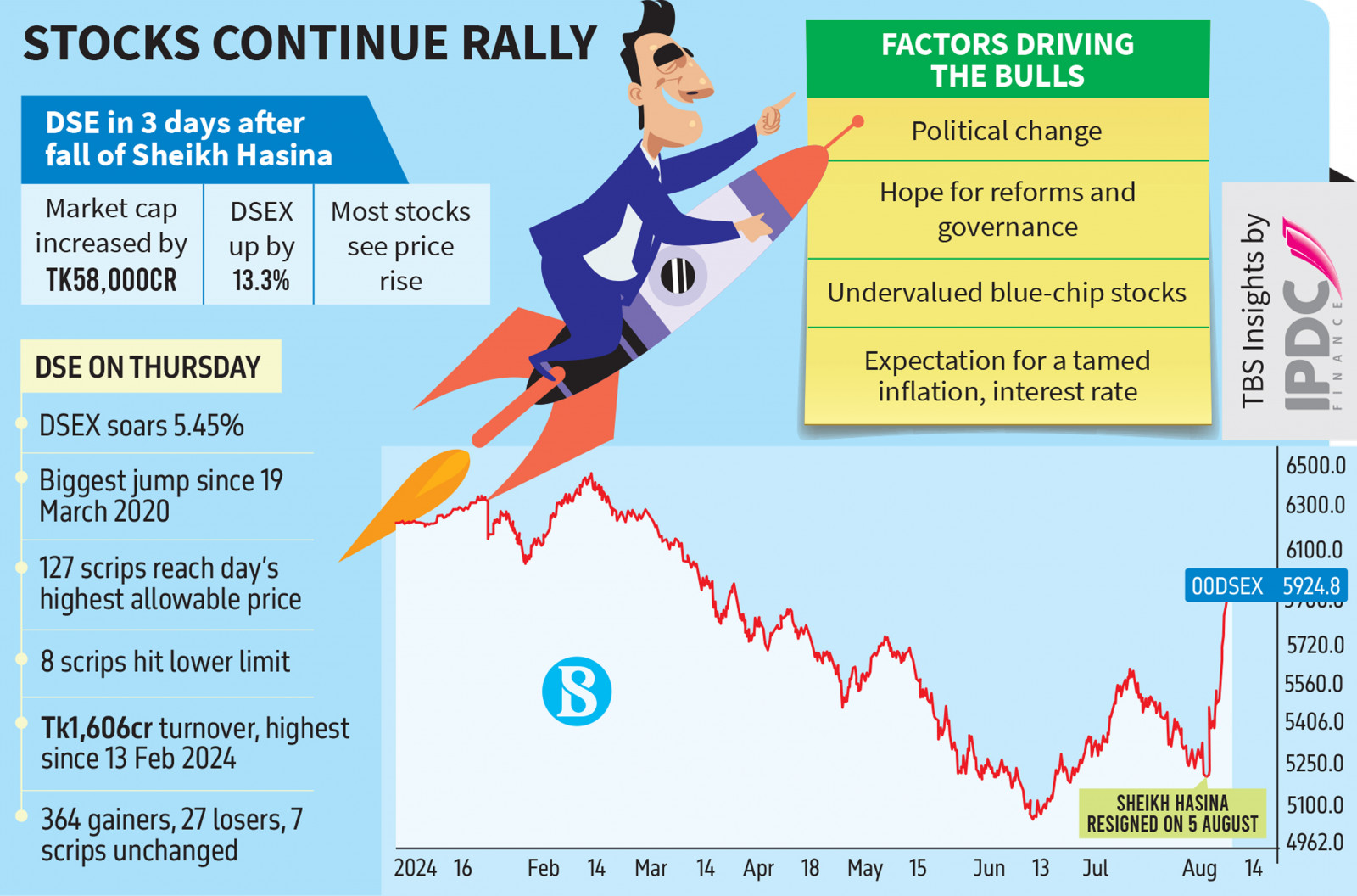 Infographic: TBS