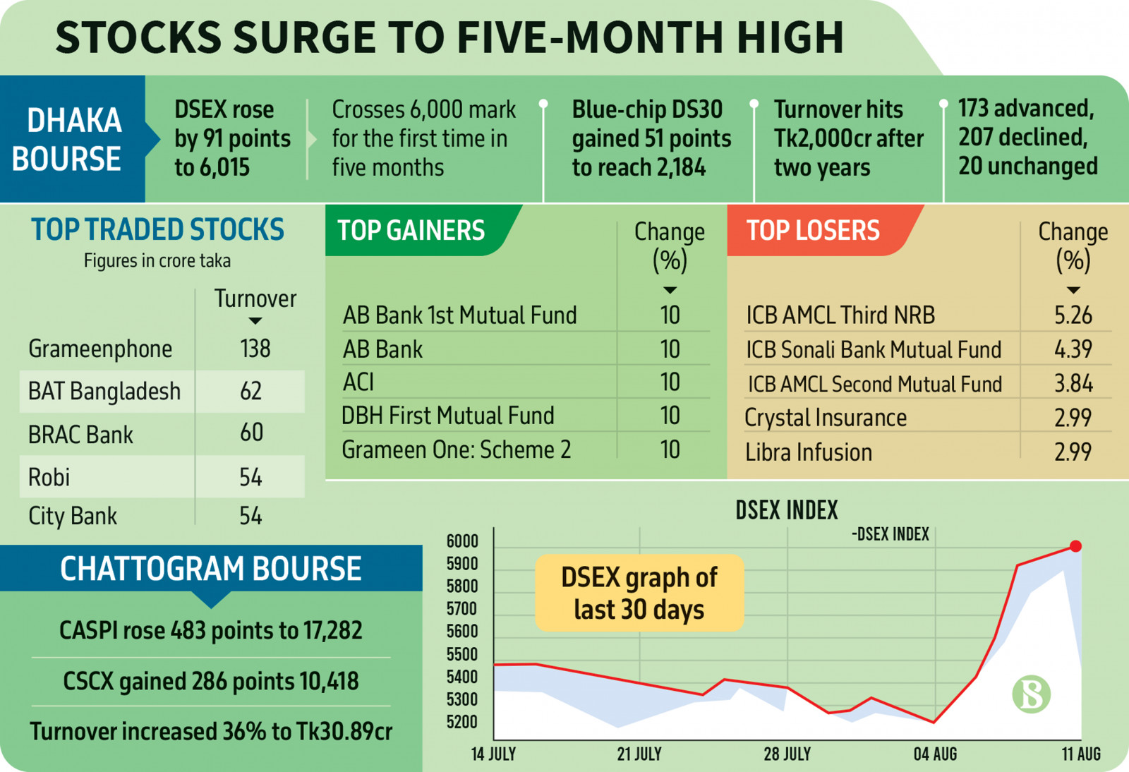 Infographic: TBS