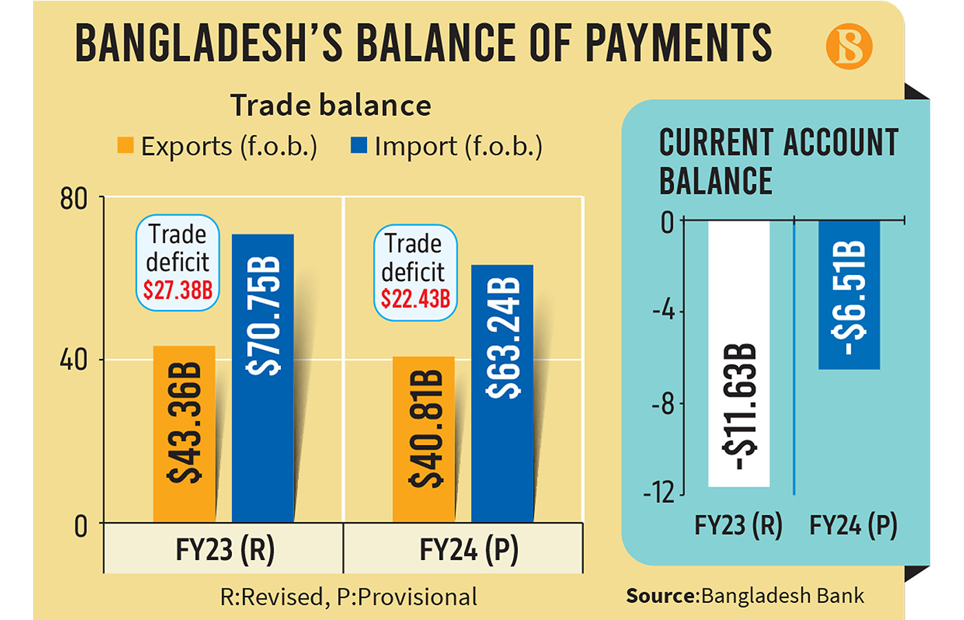 Infographic: TBS