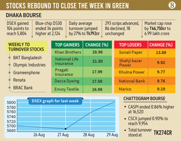 Infographic: TBS