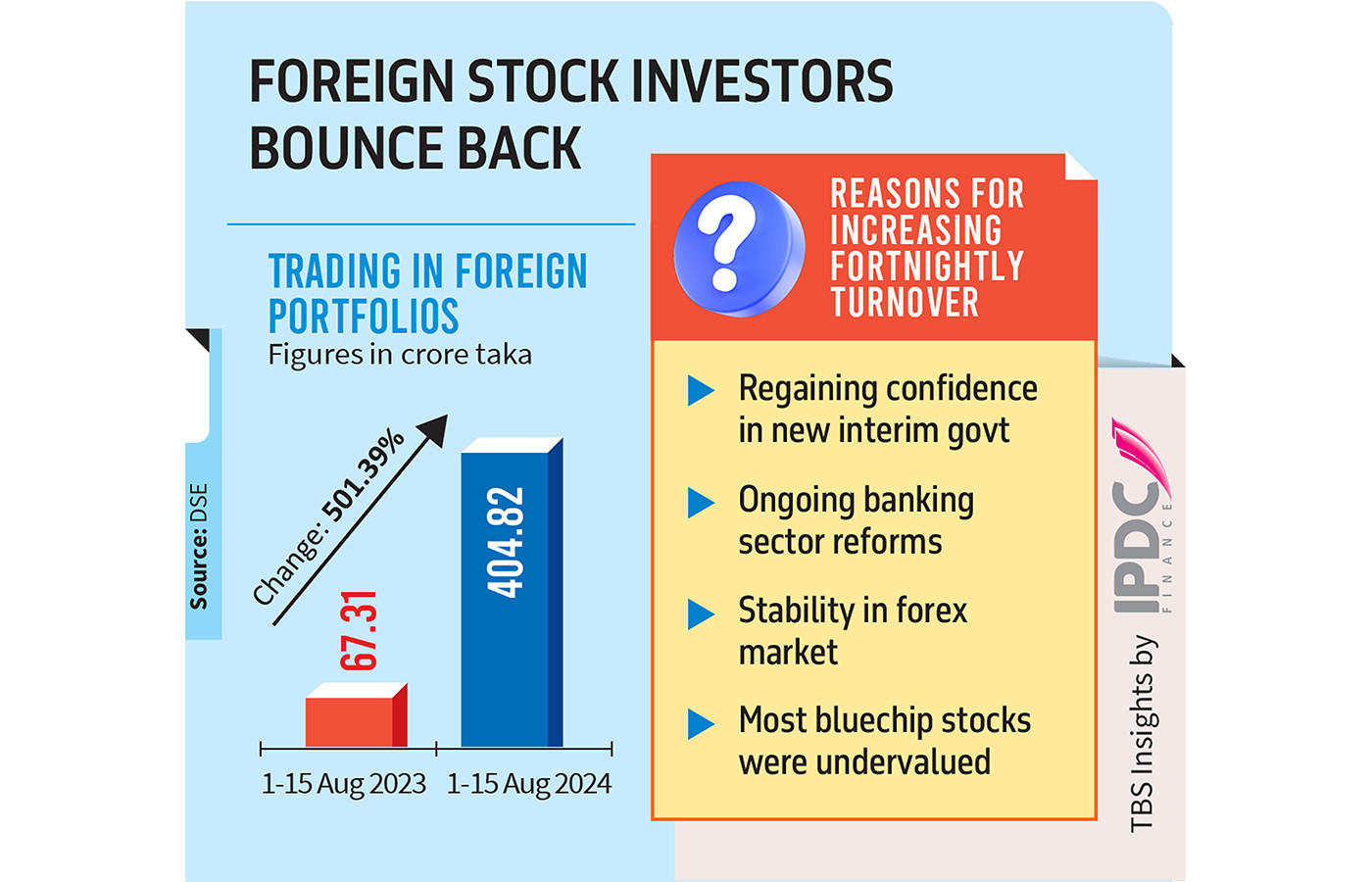 Infographic: TBS