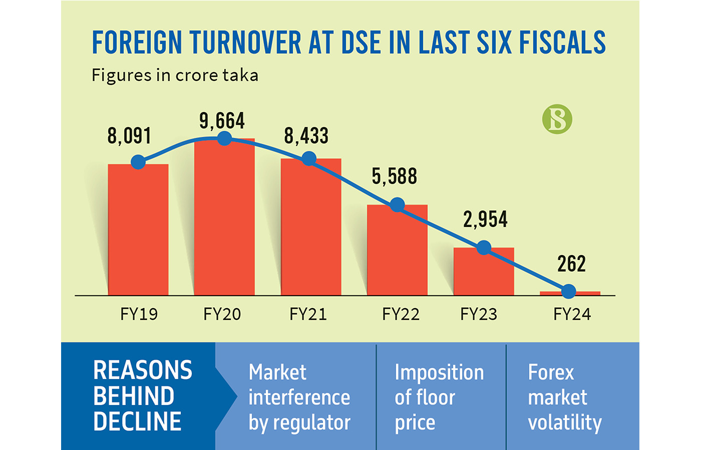 Infographic: TBS