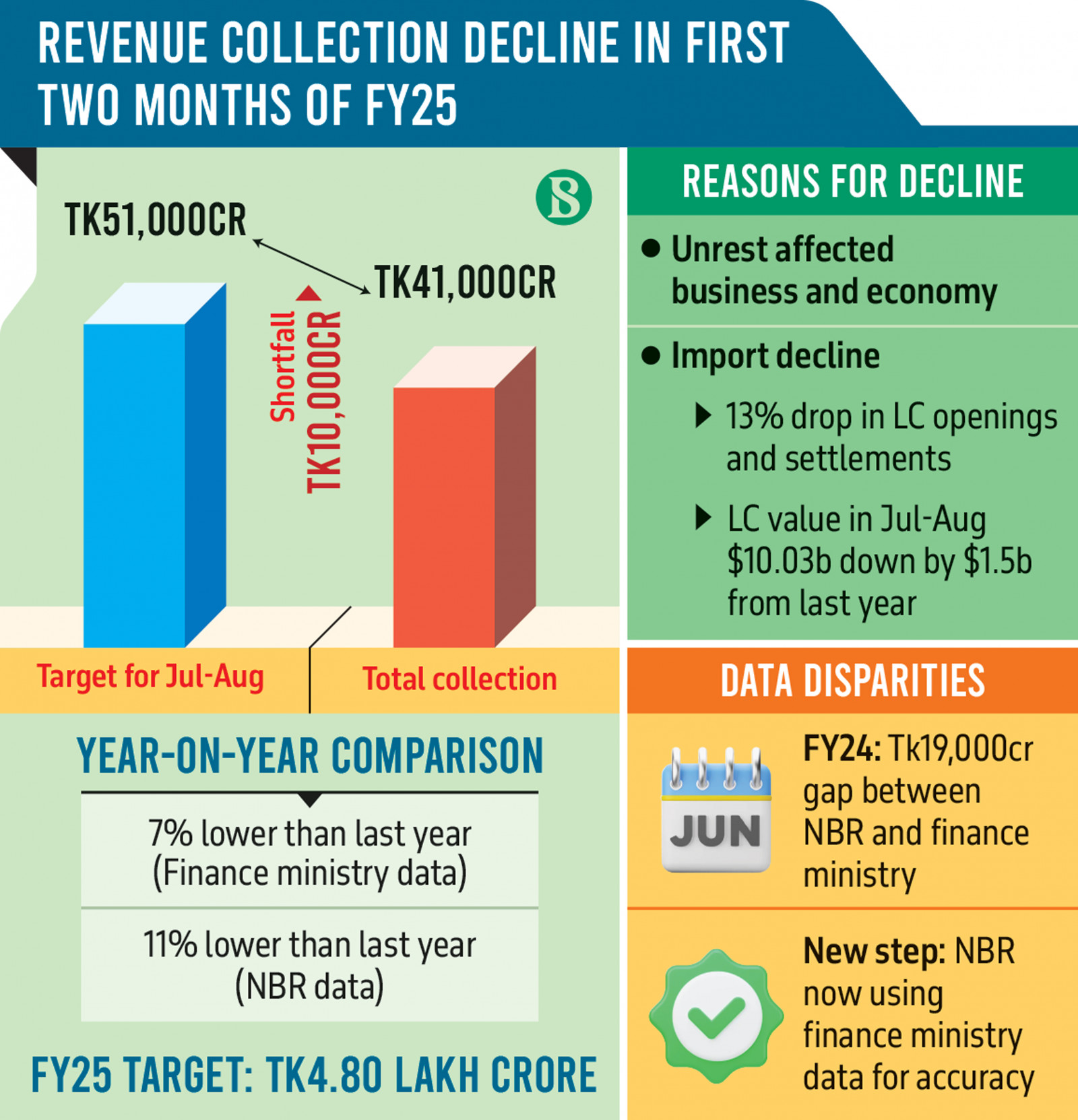 Infographic: TBS