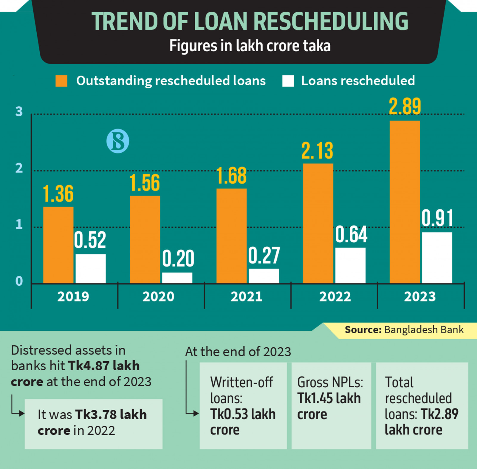 Infographics: TBS