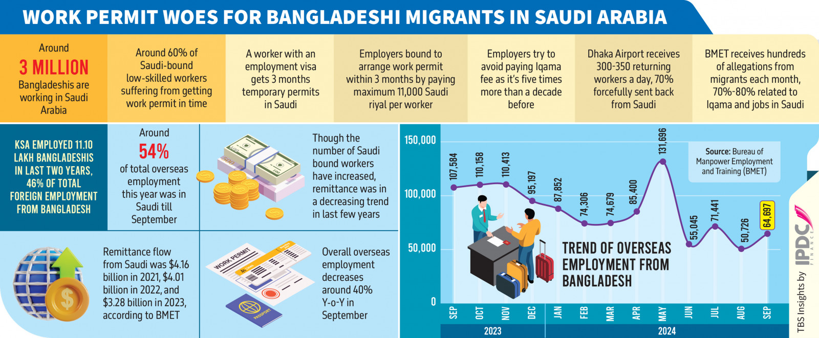 Infograph: TBS