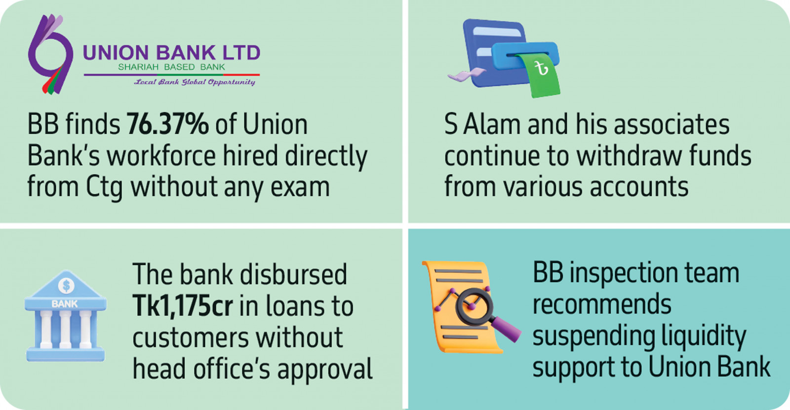 Infographic: TBS