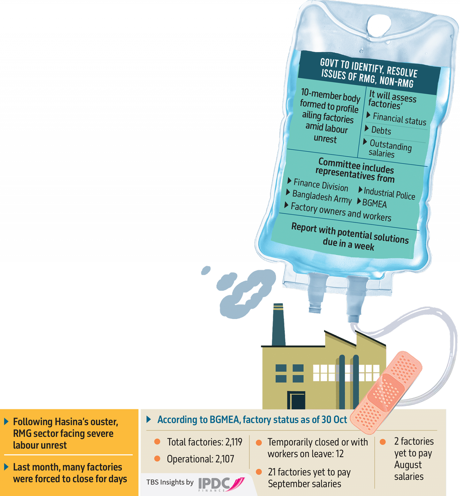 Infographic:TBS