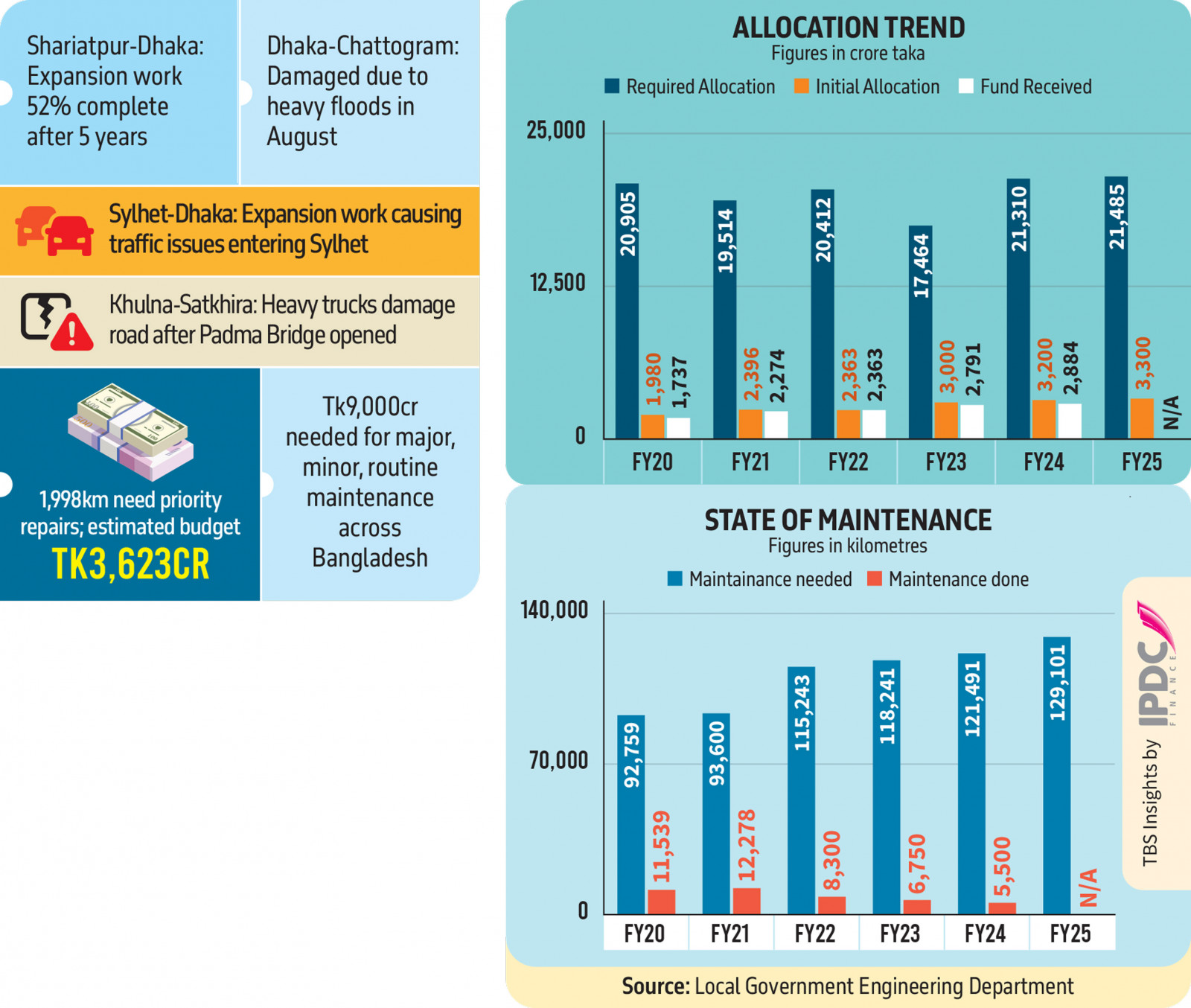 Infographics: TVS