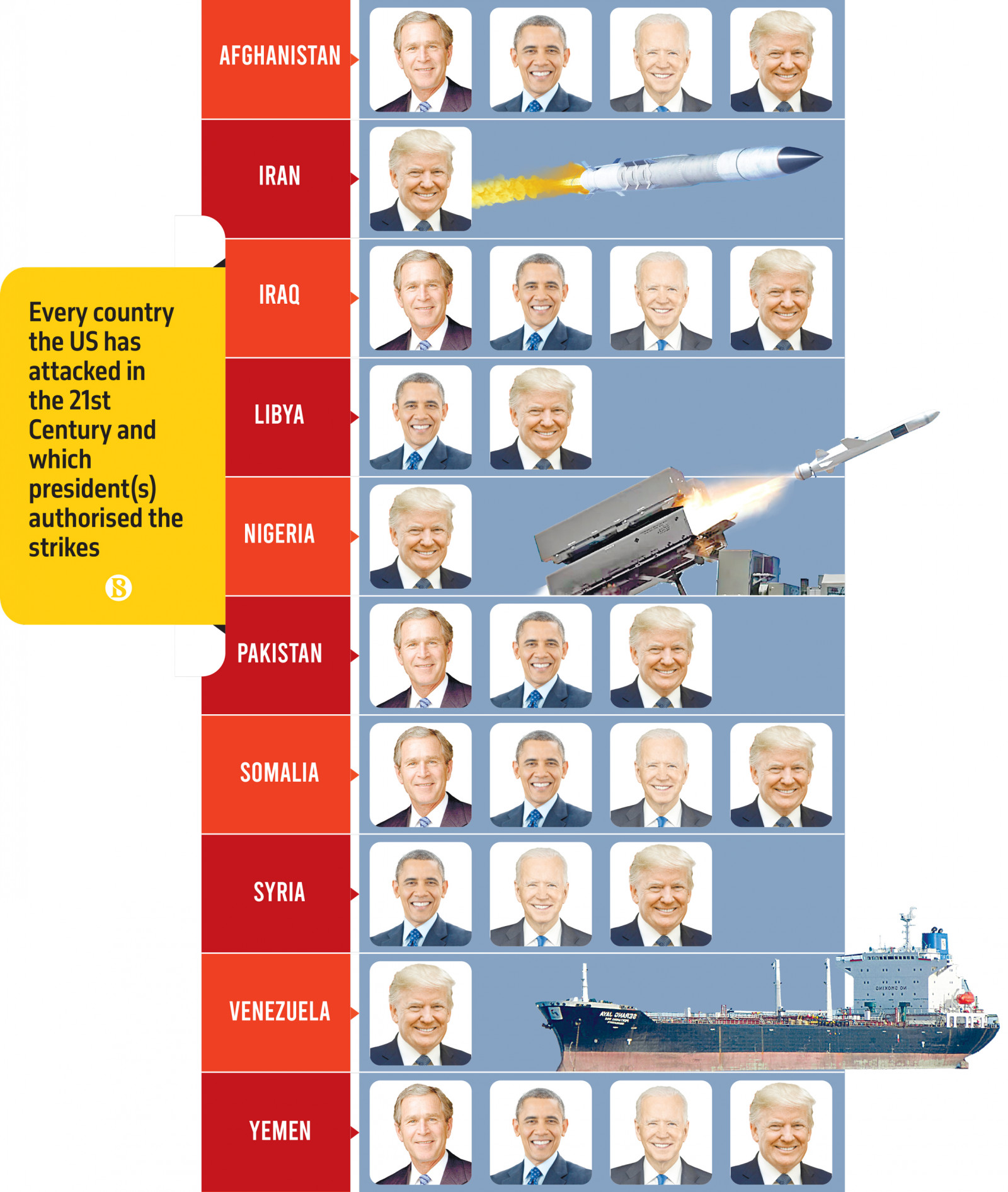 Infographics: TBS