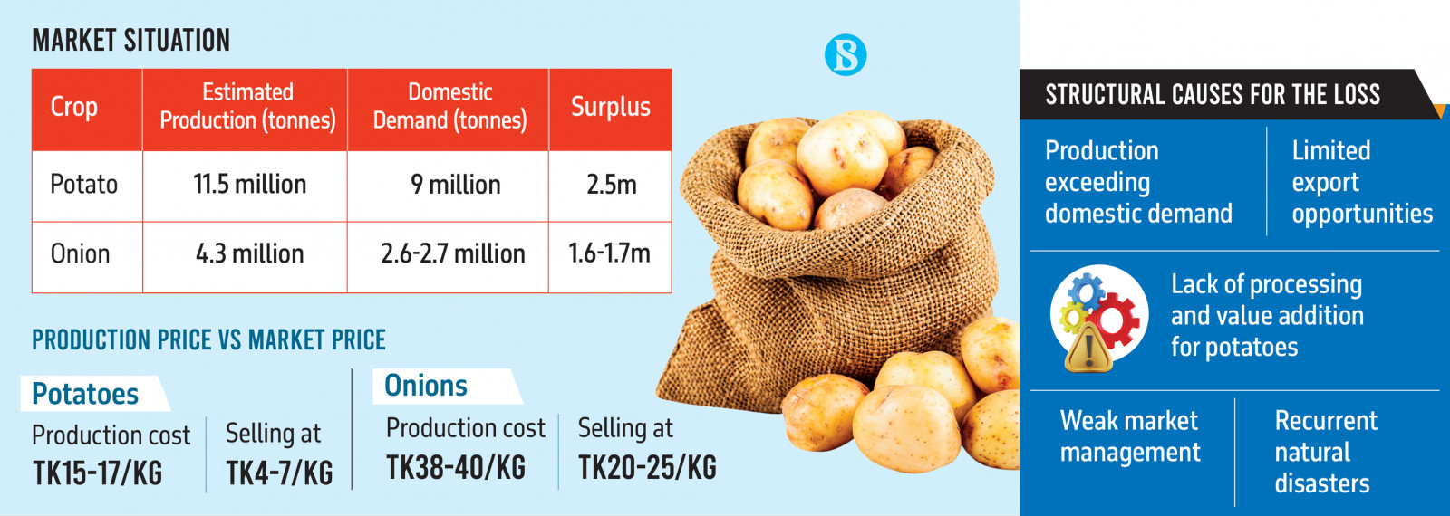 Infographics: TBS