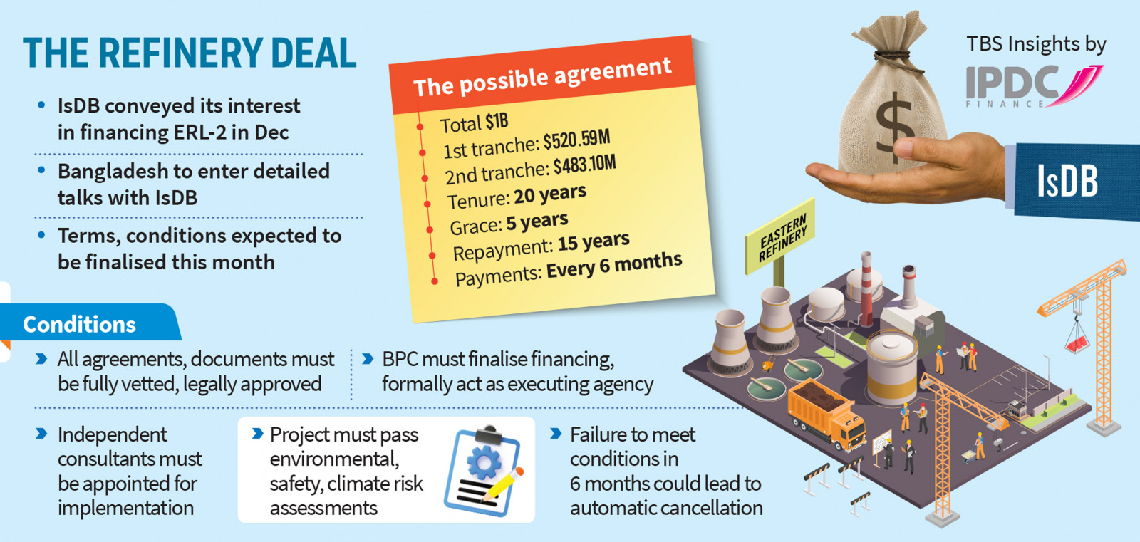 Infographics: TBS