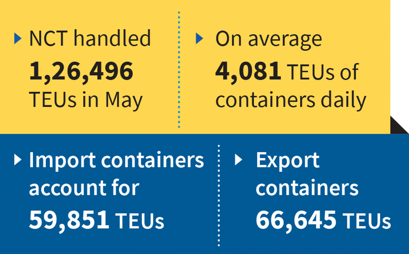 Infographic: TBS