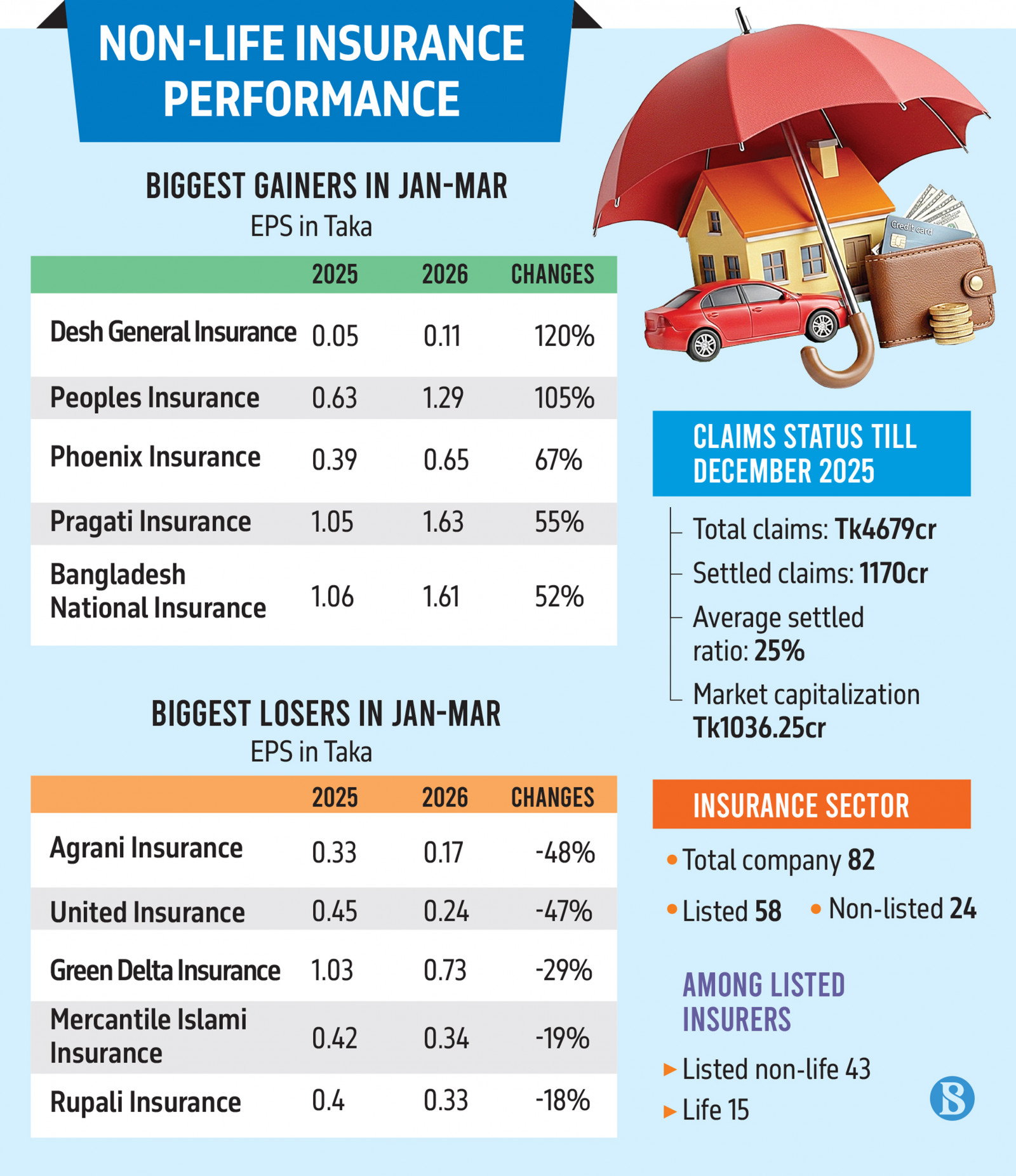 Infographics: TBS