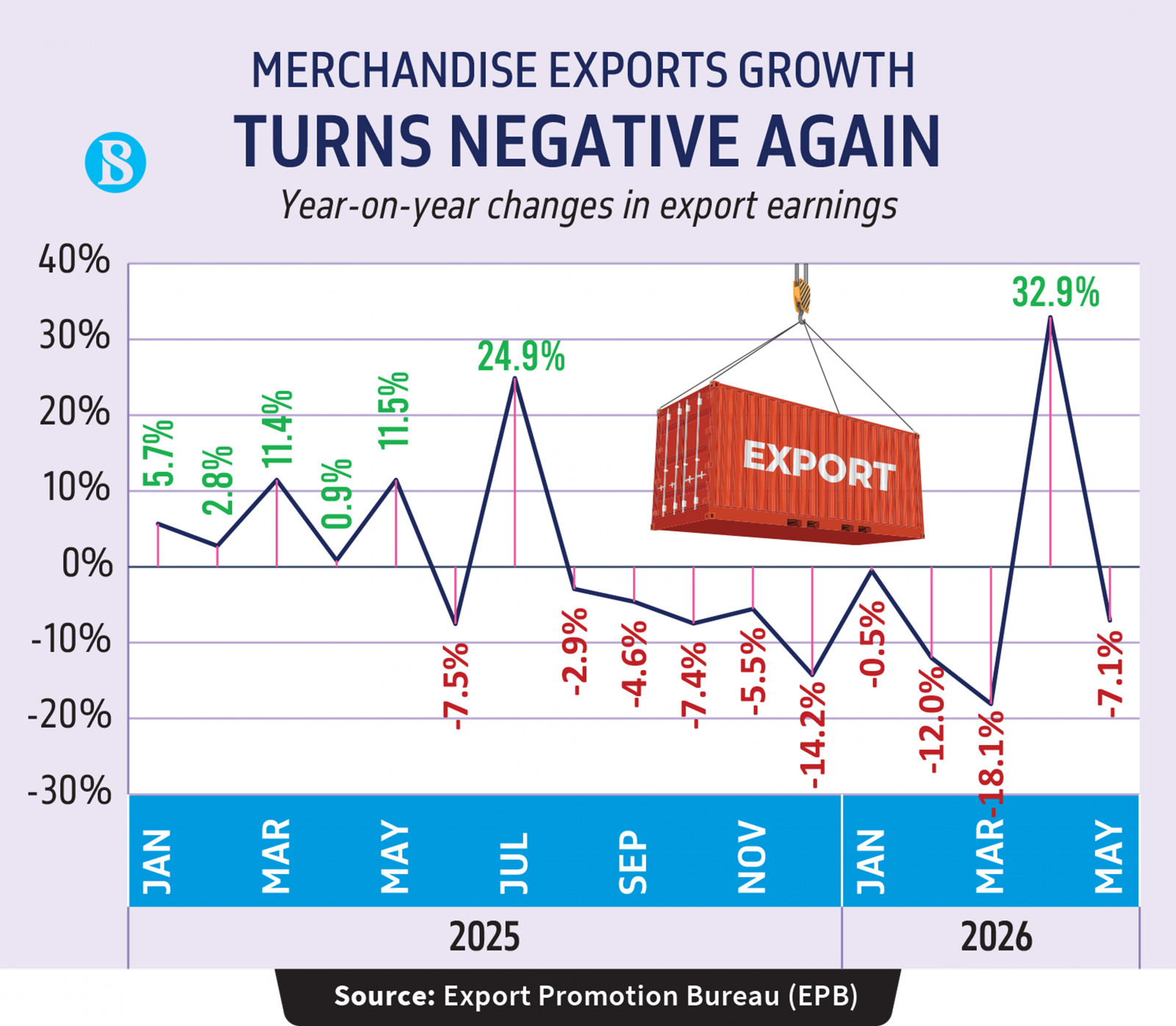 Infographics: TBS