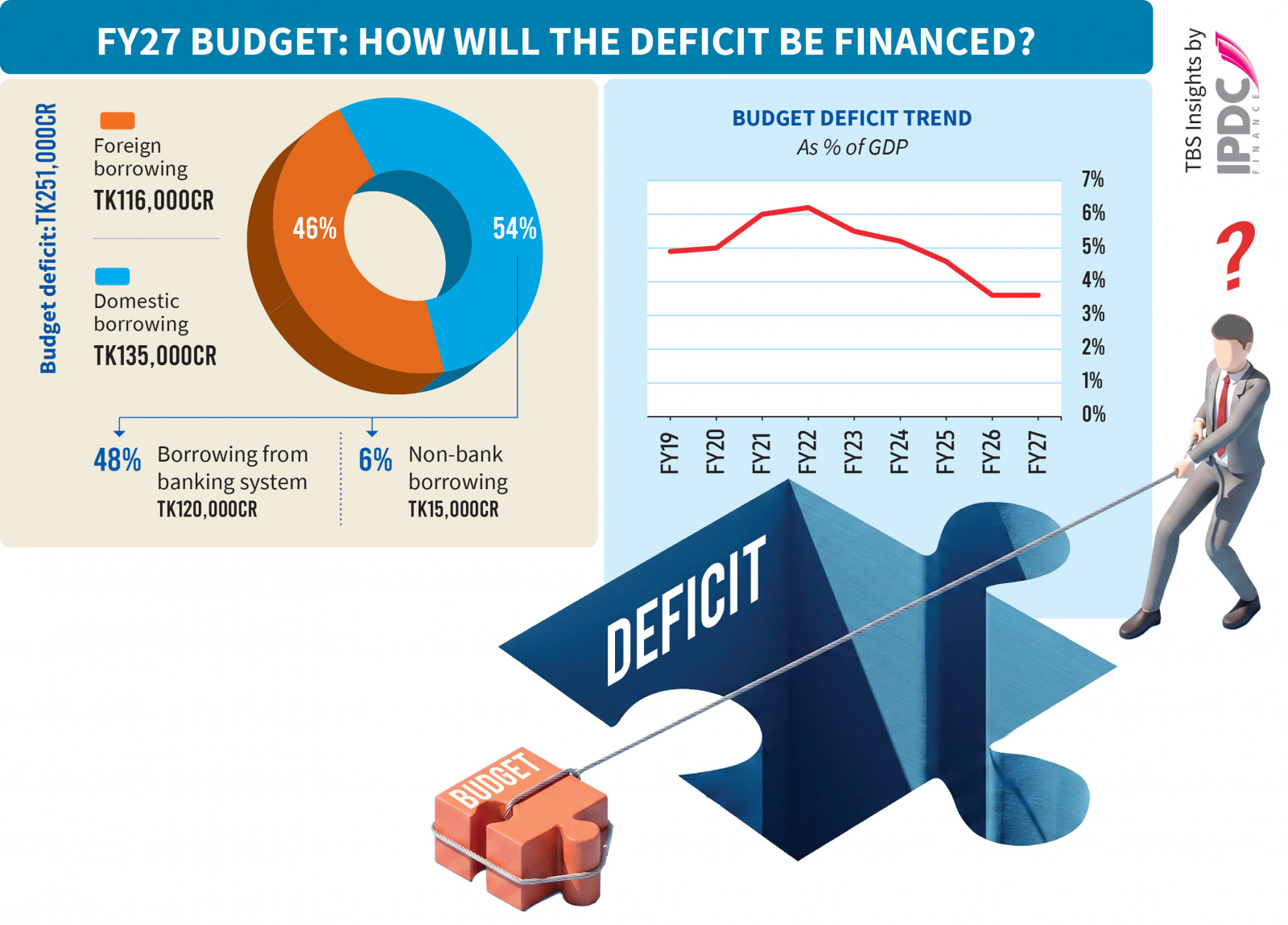 Infograph: TBS