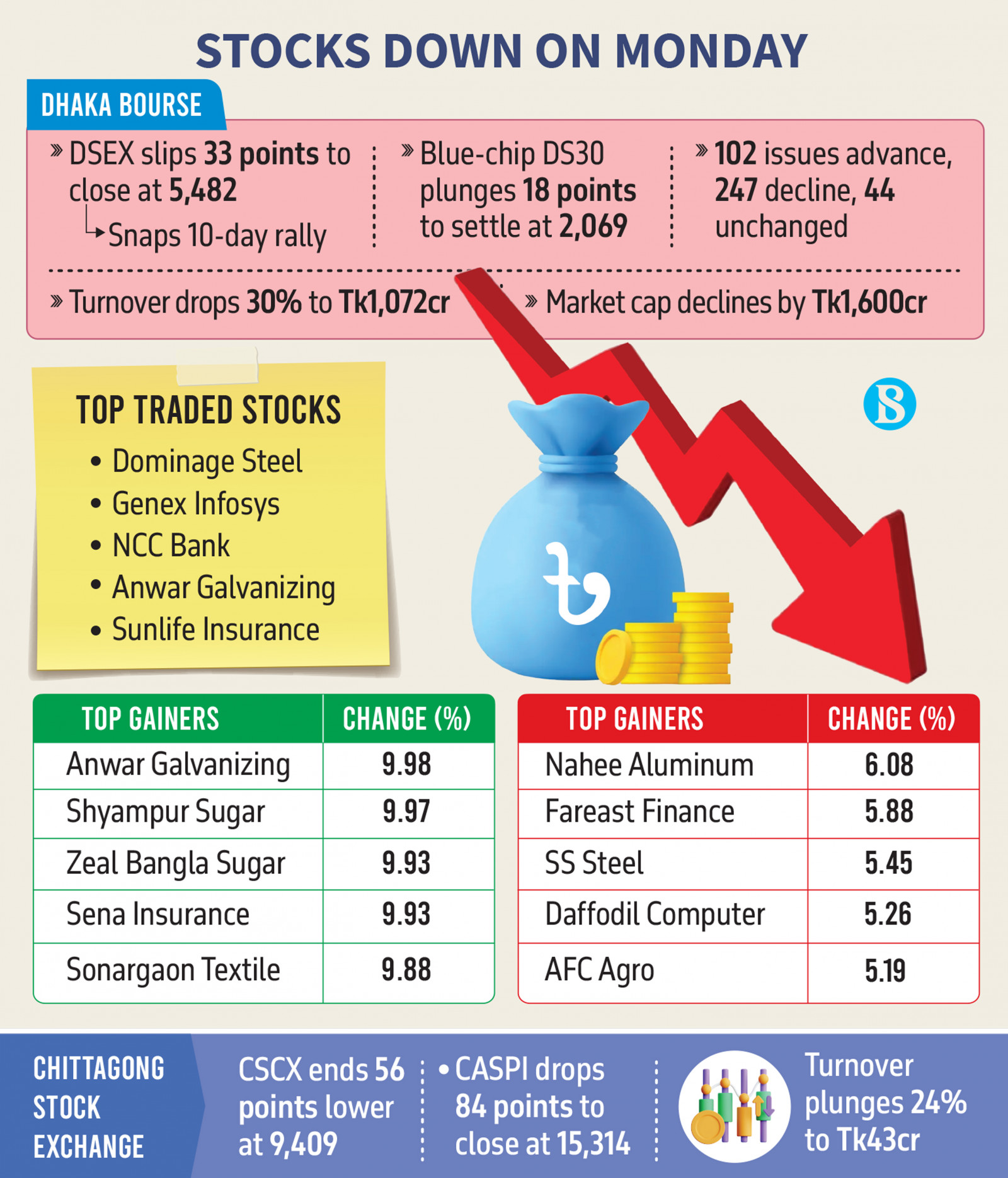 Infographic: TBS