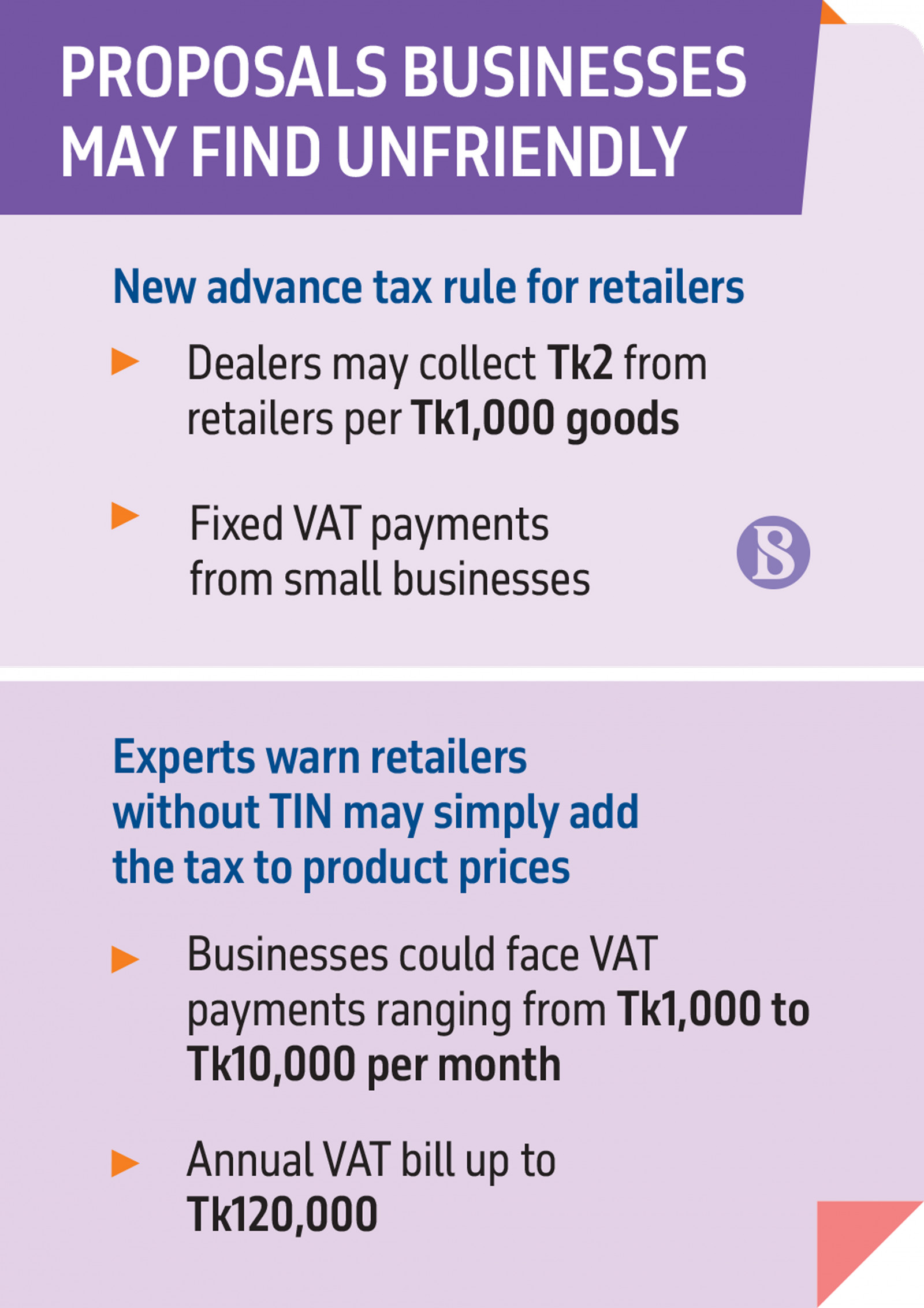 Infographic: TBS