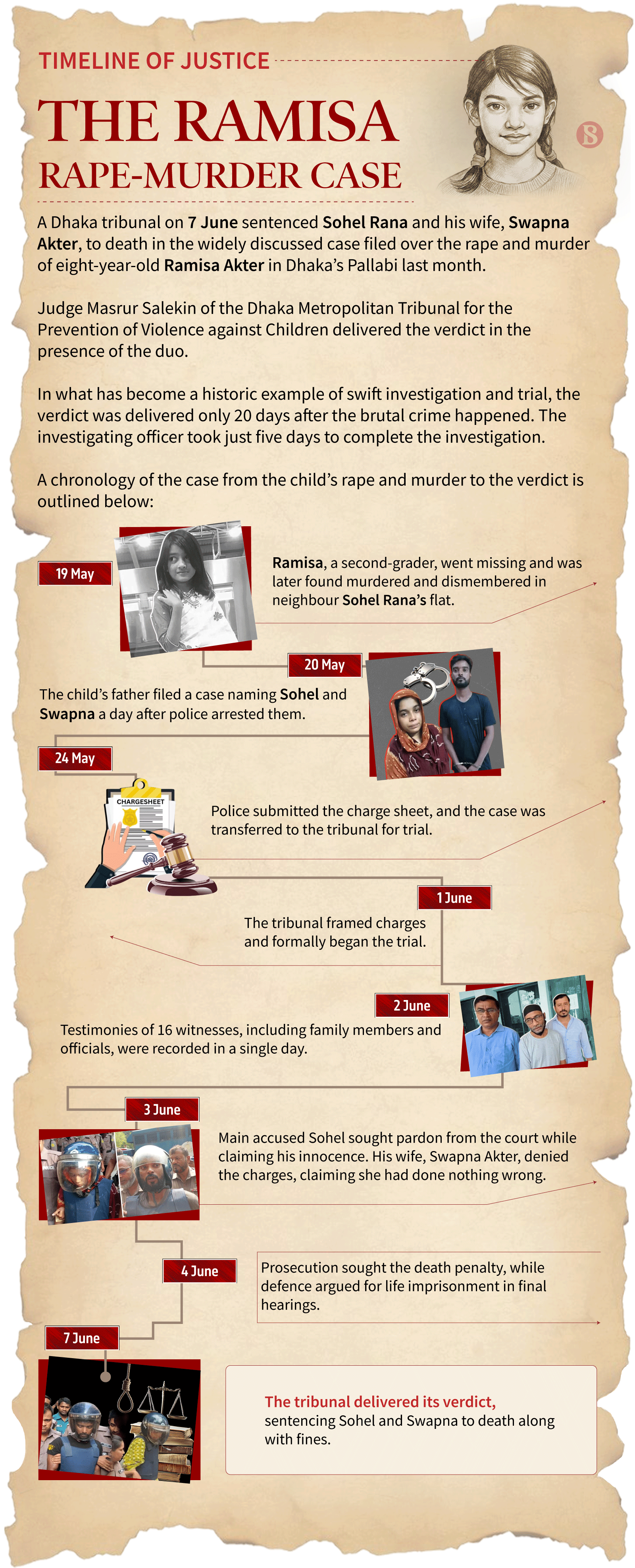 Infograph: Ashrafun Naher Ananna/TBS Creative