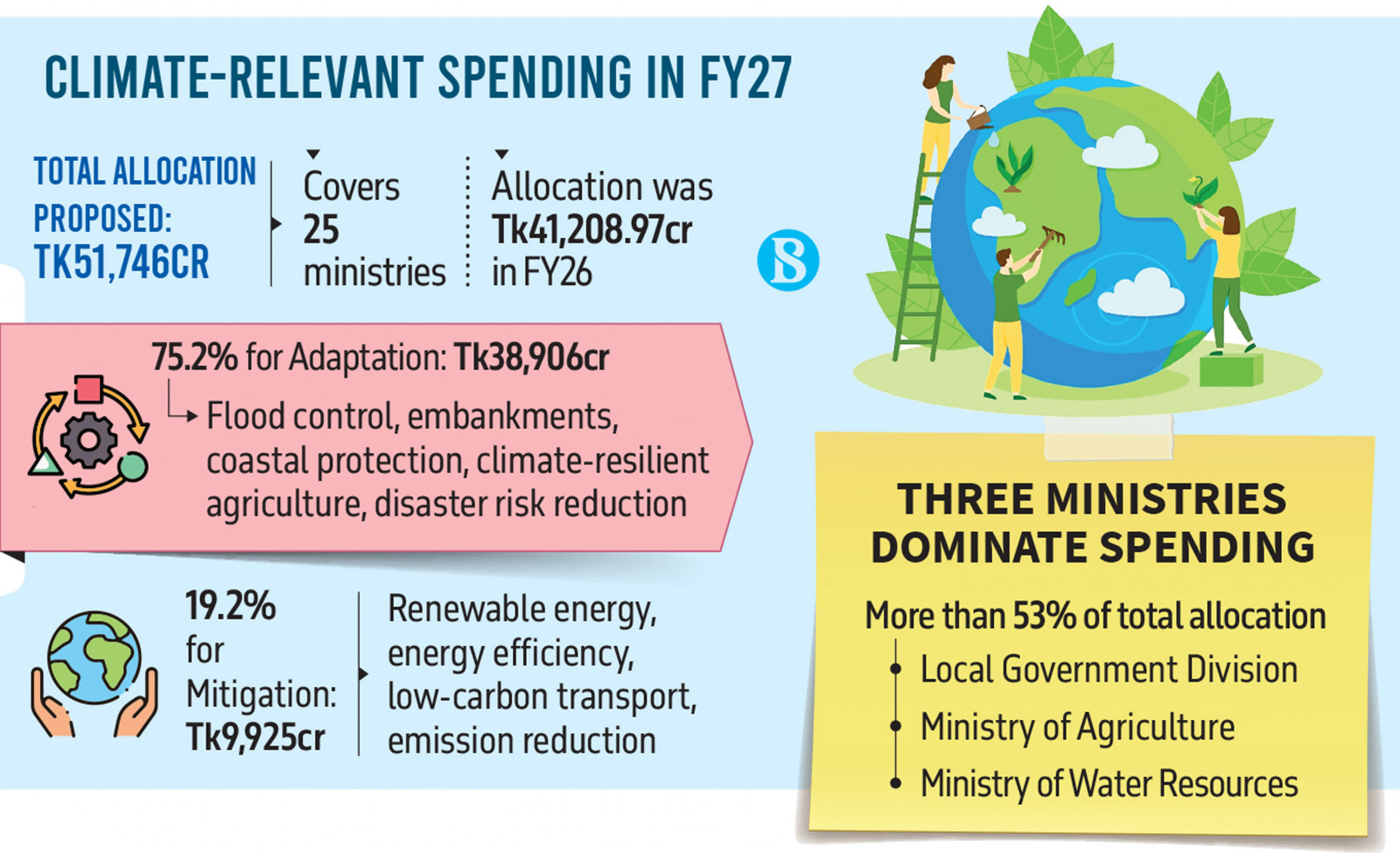TBS infographics