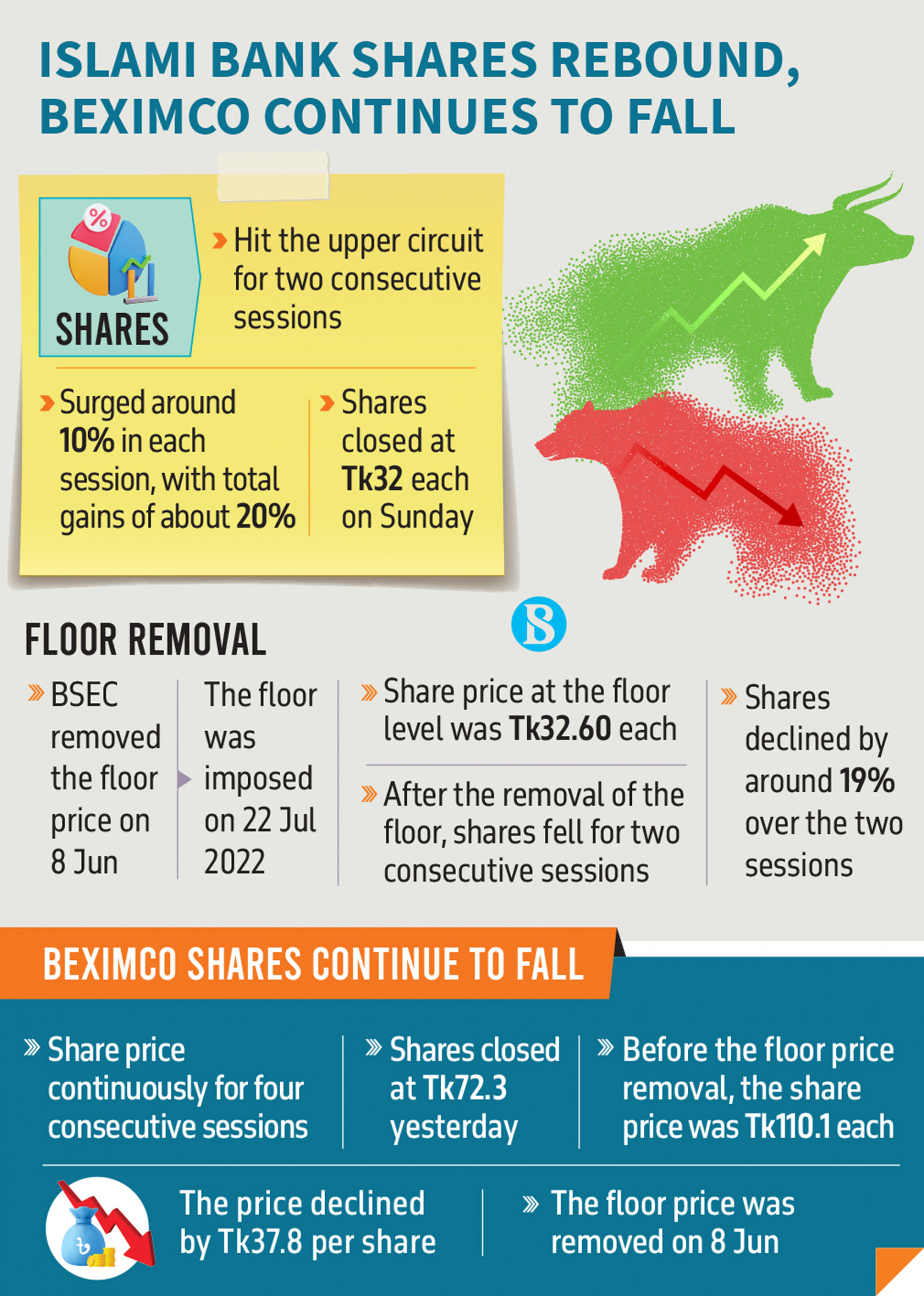 Infograph: TBS