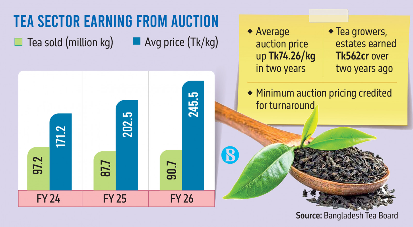 Infographics: TBS