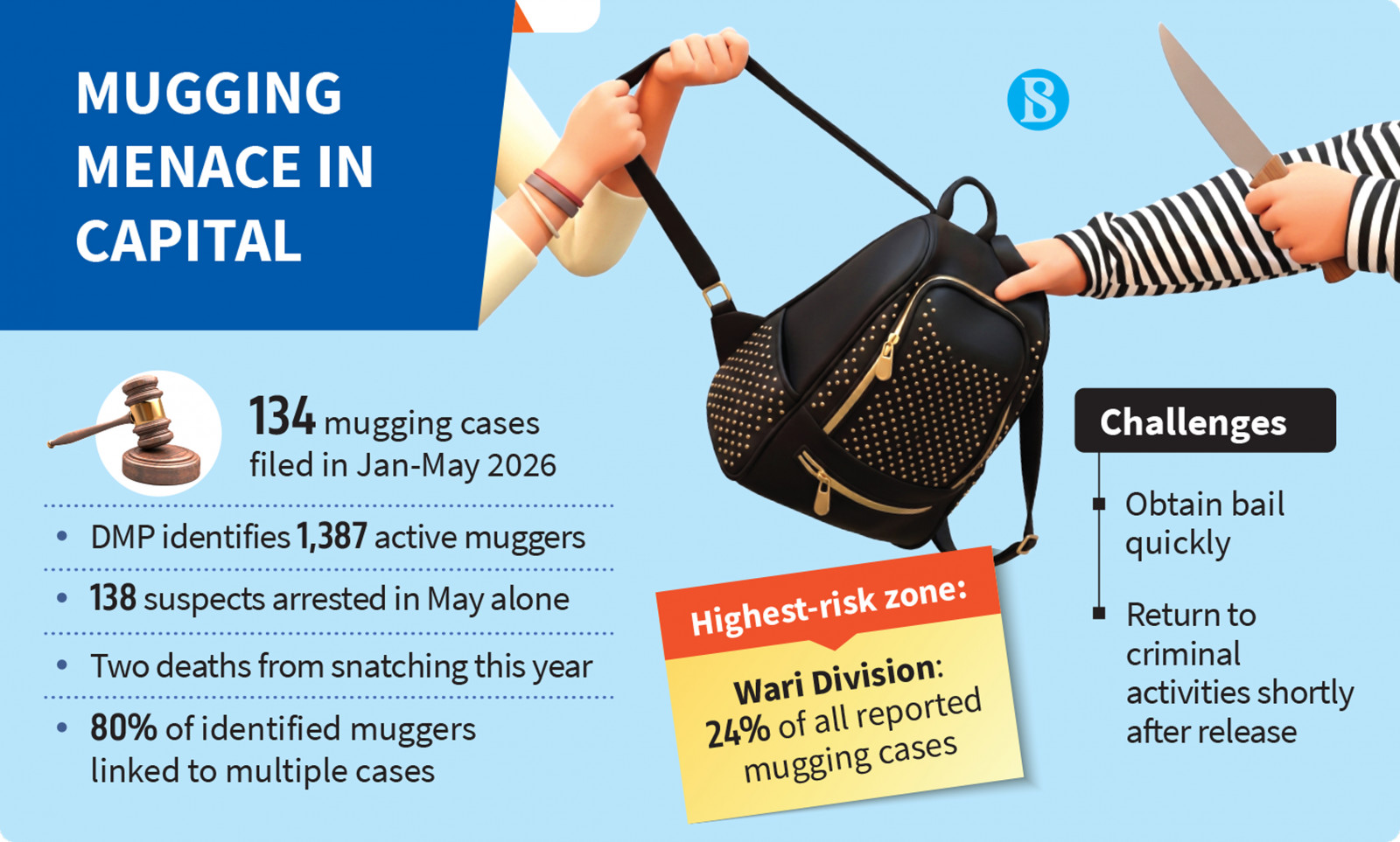 Infographic: TBS