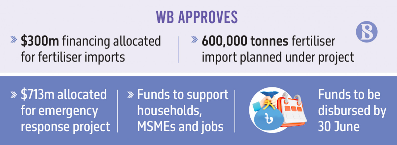 Infographic: TBS
