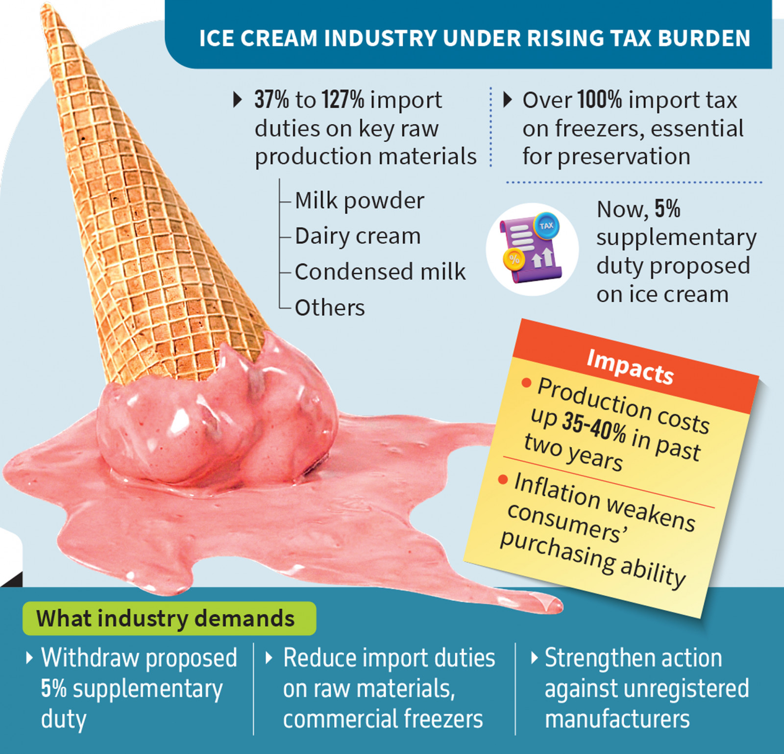 Infograph: TBS