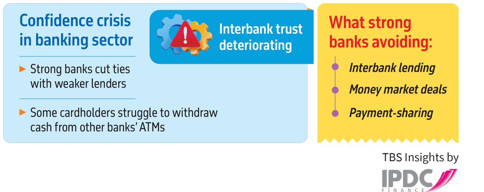 Infograph: TBS