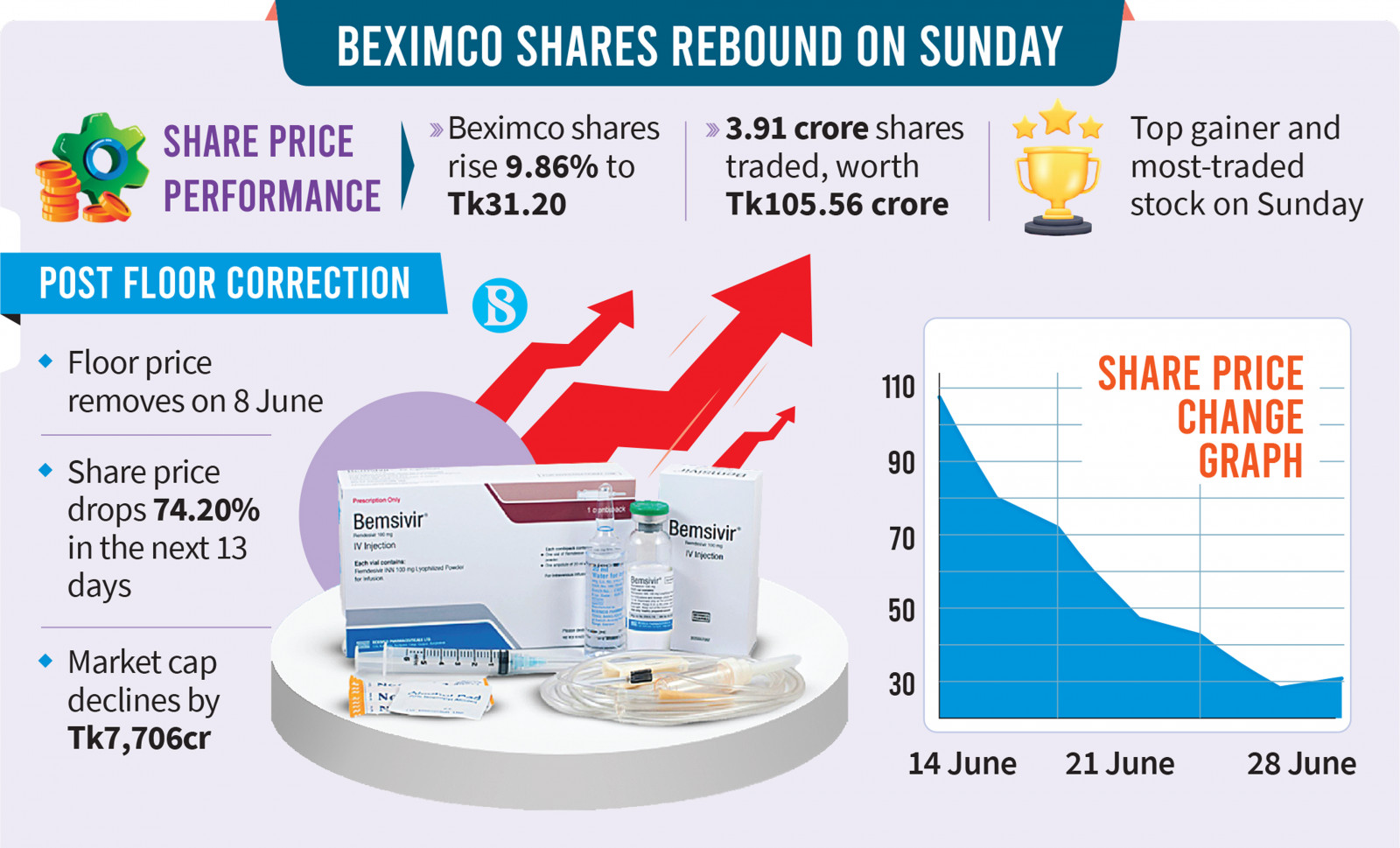 Infograph: TBS
