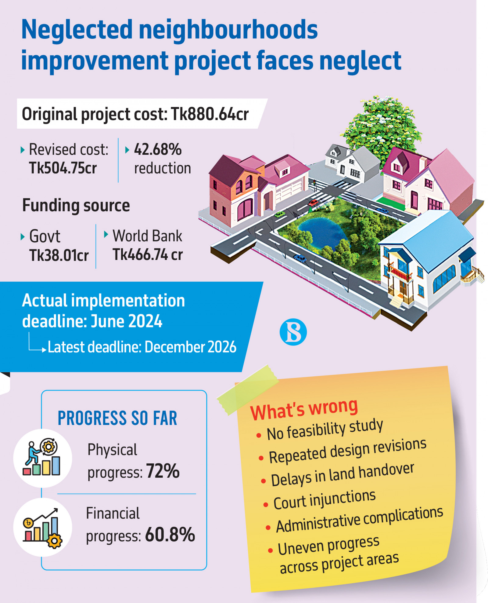 Infograph: TBS