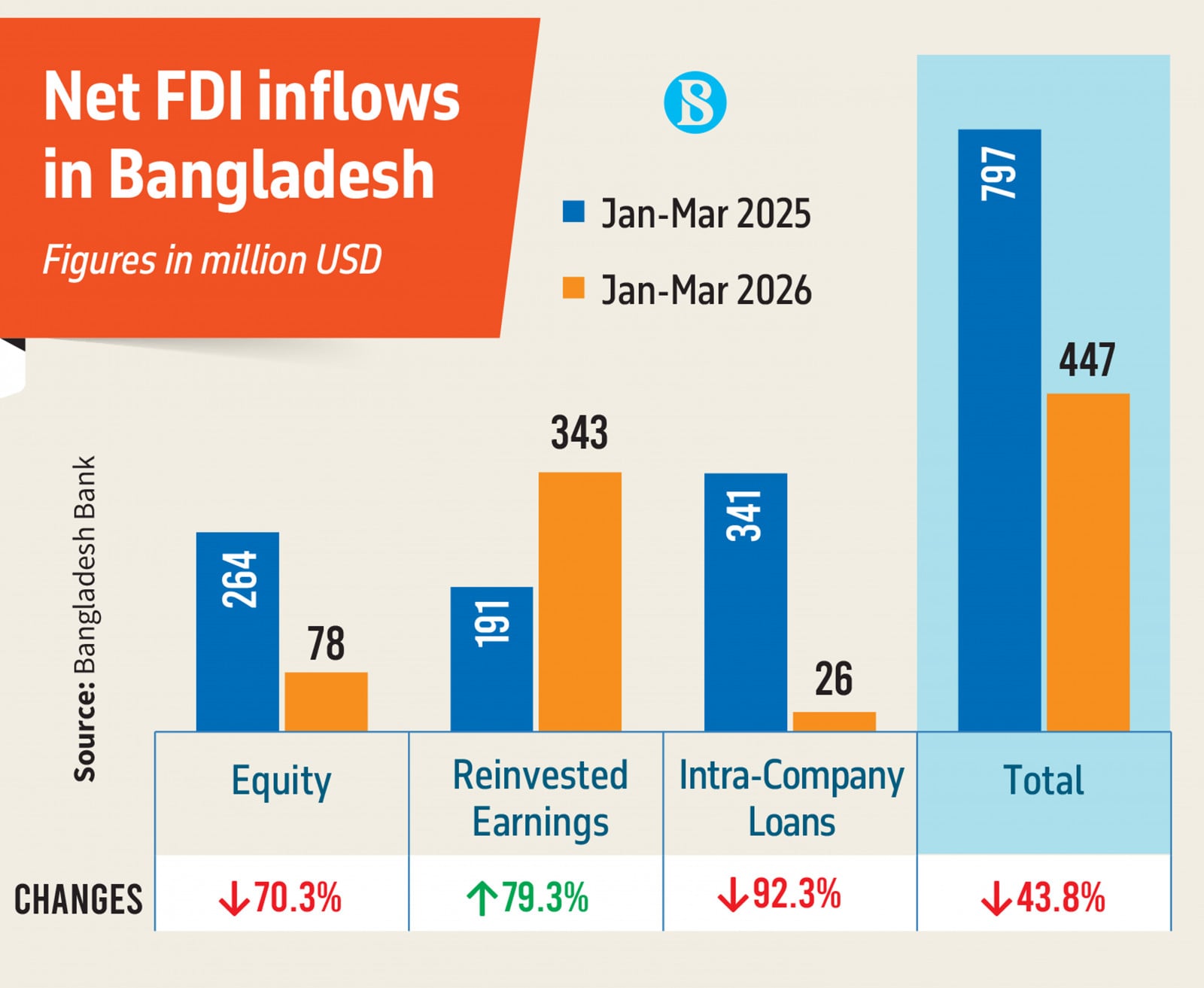 Infographics: TBS