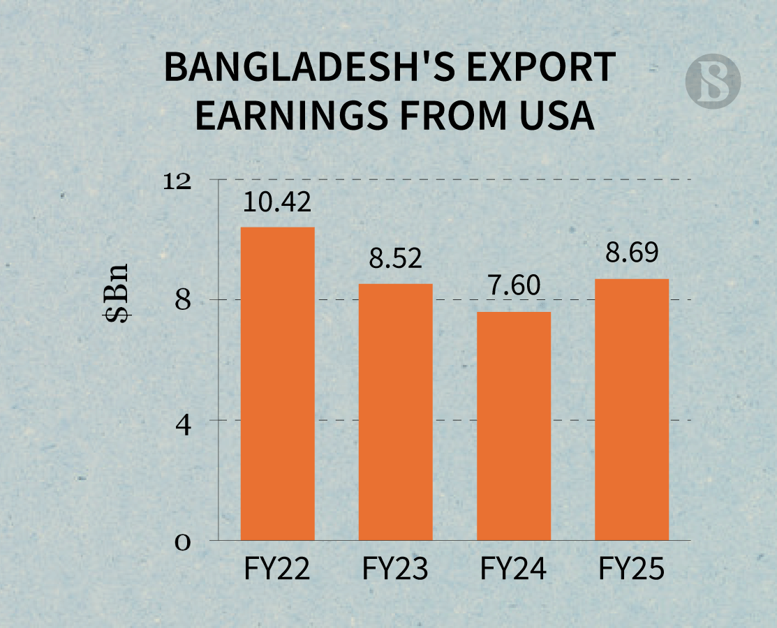TBS Infograph