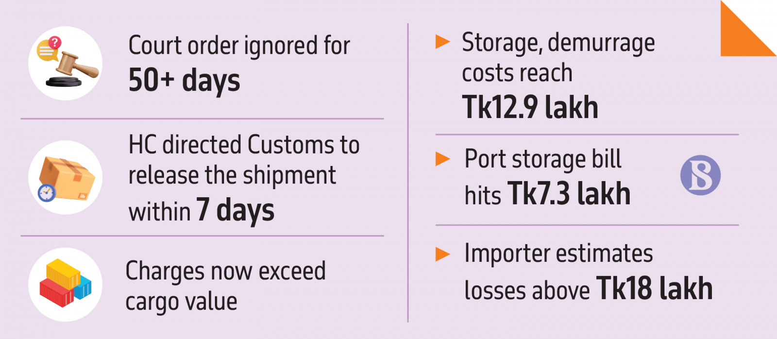 Infographic: TBS