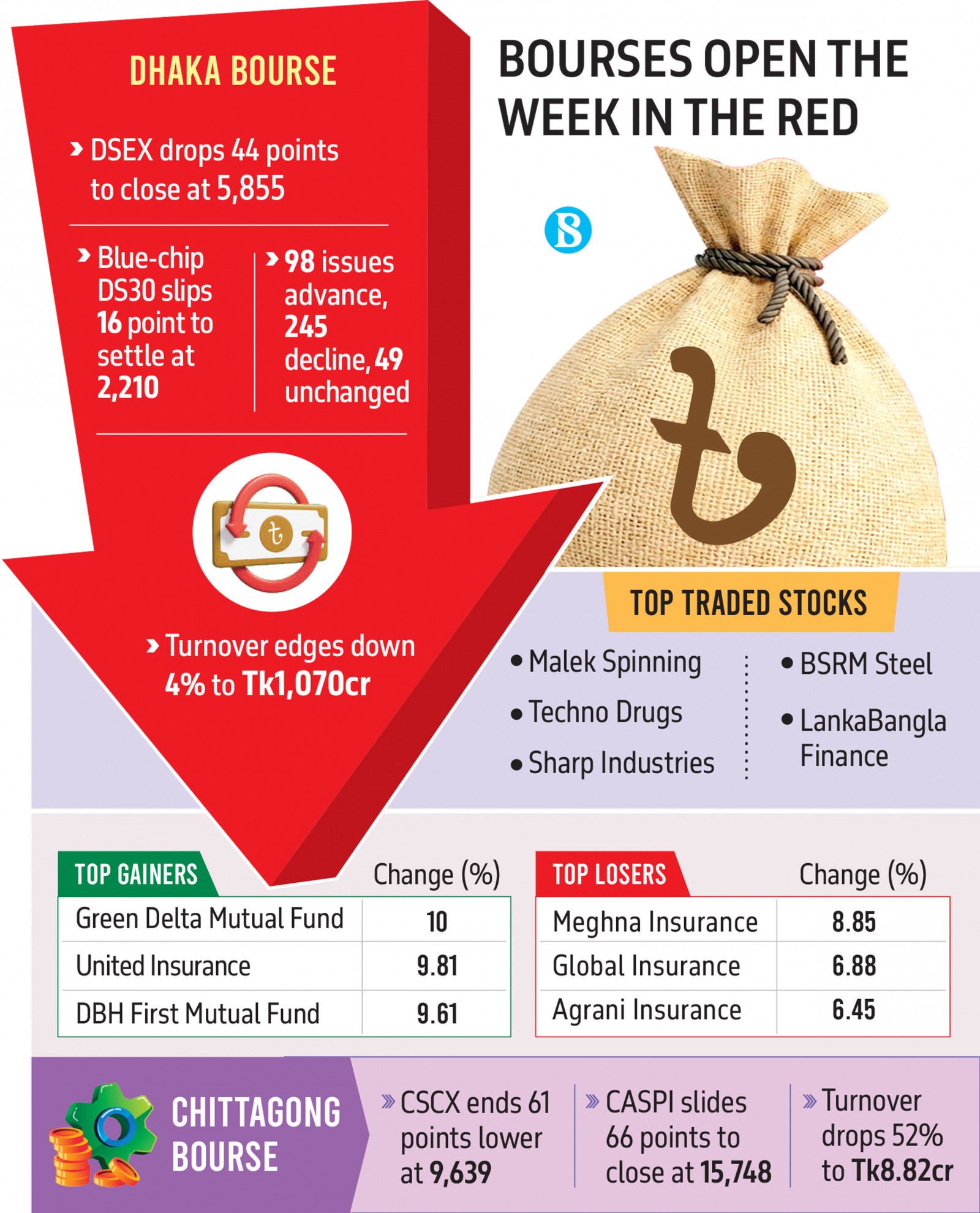 Infographic: TBS