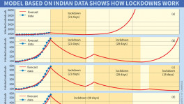 21-day lockdown enough? Cambridge University study says: NO!