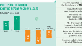 Is Mithun Knitting moving towards delisting?