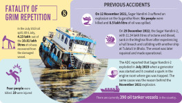 Oil tanker explosions in Jhalakathi: Exposing a fatal repetitive pattern 